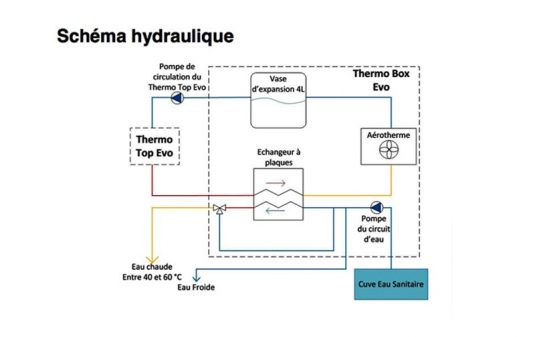 Schéma hydraulique du système Webasto Thermo Box Evo couplé au chauffage Thermo Top Evo