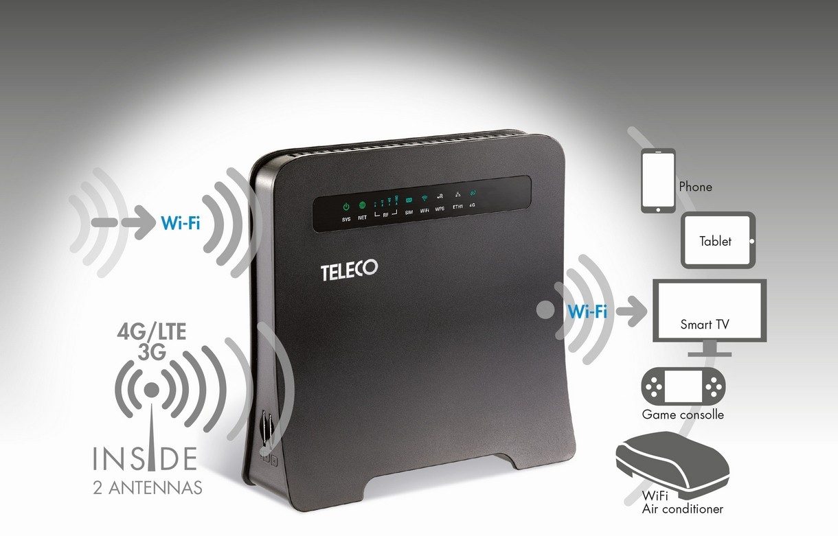 BLANC-Routeur Internet Sans Fil Avec Antenne à Gain élevé, Prise UE