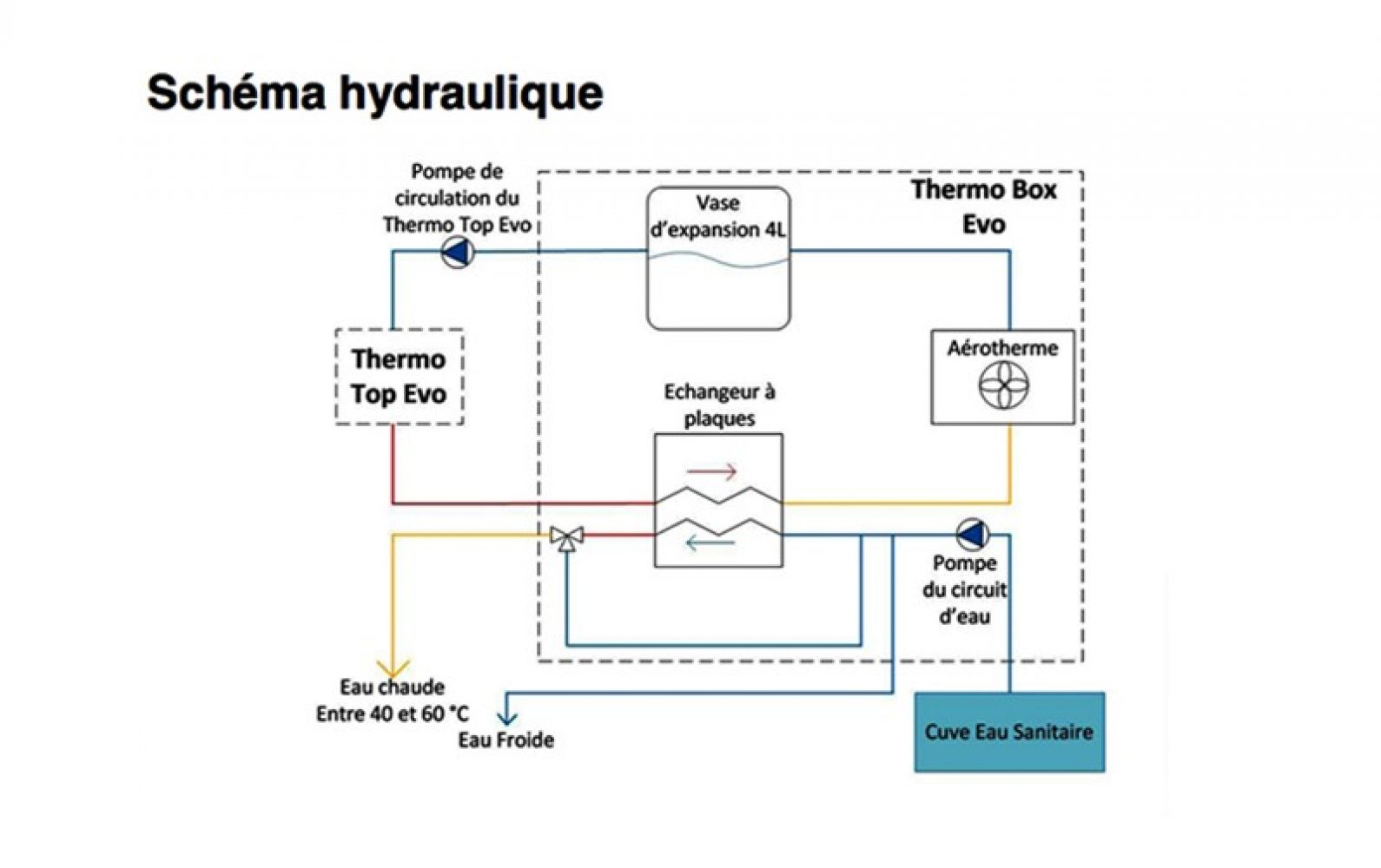 schema-hydraulique-du-systeme-webasto-th