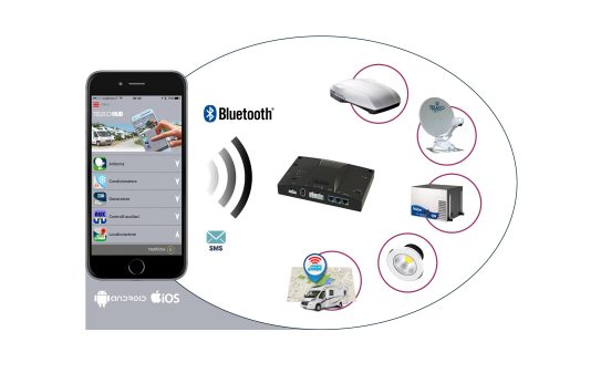 Teleco HUB pour contrôler le climatiseur de toit Telair DualClim