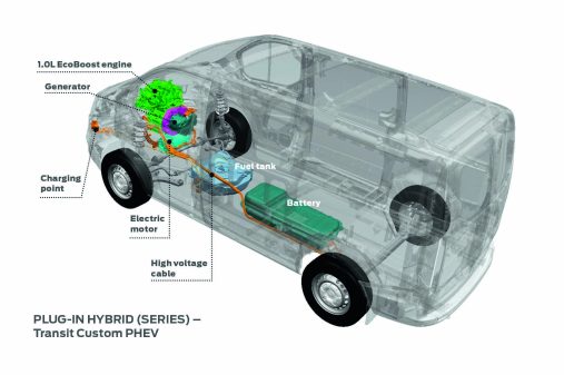 Ford Transit Custom PHEV