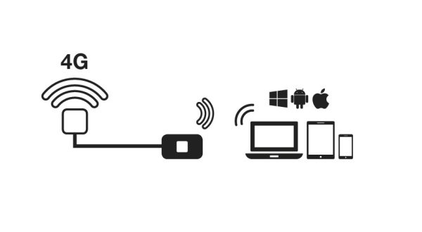 Schéma de fonctionnement du routeur 4G Kuma KU80