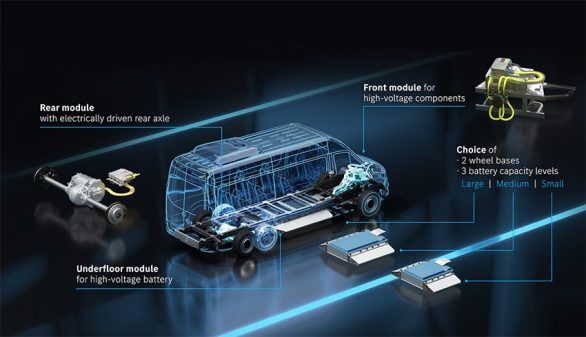 Une plateforme commune pour tous les Mercedes Sprinter électrique