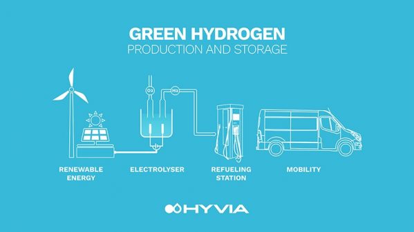 Production d'hydrogène vert par HyVia
