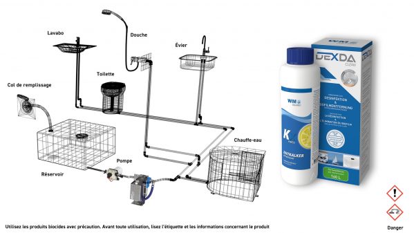 DEXDA Clean et KXpress pour nettoyer, désinfecter et détartrer tout le système d'eau claire - Avantage : les deux produits peuvent être utilisés en même temps !