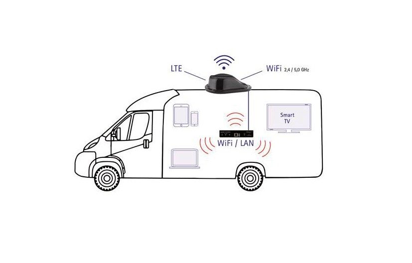 Antenne internet Ten Haaft Oyster Connect
