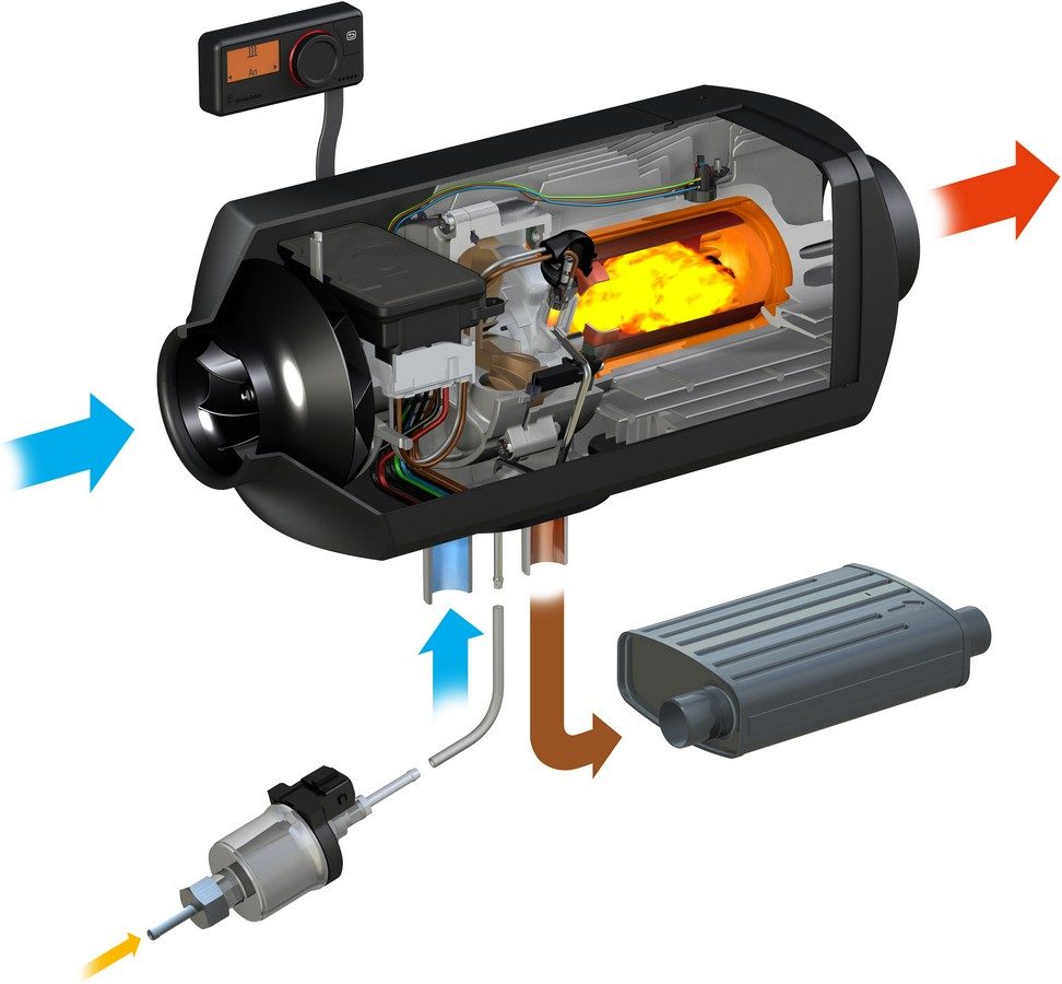 Eberspächer propose des solutions de confort thermique complètes
